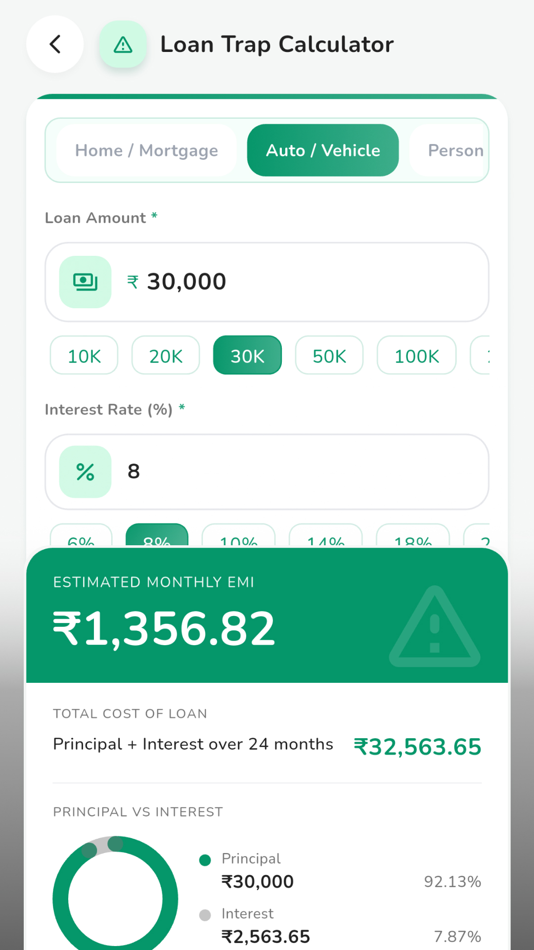 Loan Trap Calculator