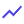 SIP Calculator