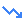 SWP Calculator